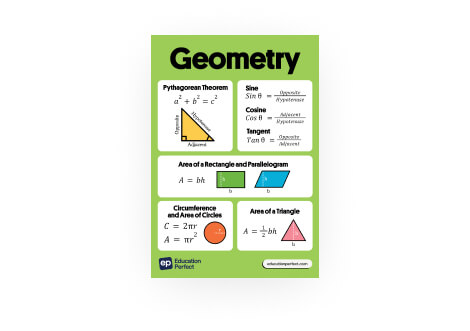 Free Maths Formulas Classroom Posters