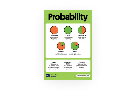 Free Math Vocabulary Posters