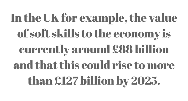 Business English soft skills