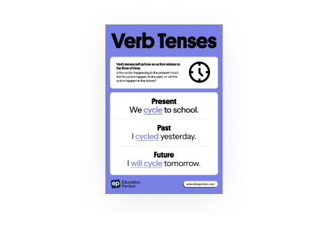 Verb Tenses Poster