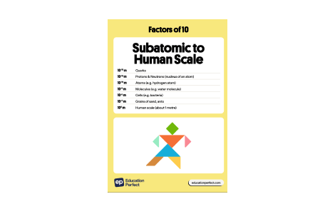 Free Factors of 10 Science Posters