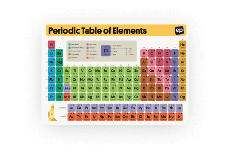 Free Periodic Table of Elements Poster