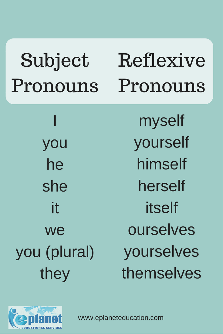 Reflexive Pronouns Chart